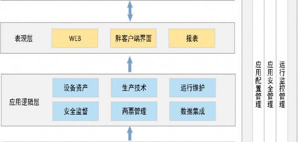 福建鲲鹏助力禾福云构建安全高效的电力系统